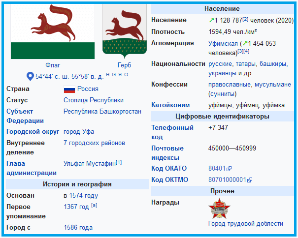 Уфа численность населения на 2024